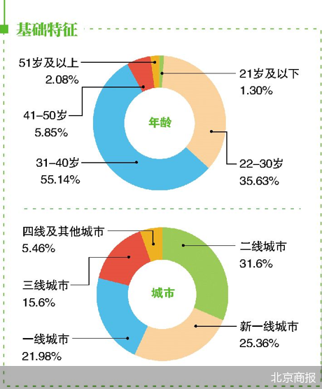 创惠优配 寻找消费力 | 直播电商：矛盾型消费倒逼产业带提质