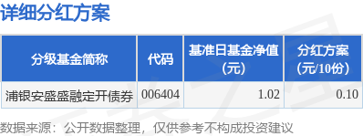 中利网 基金分红：浦银安盛盛融定开债券基金6月26日分红