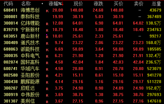 九龙证券 605255，9连板！300668，尾盘异动！