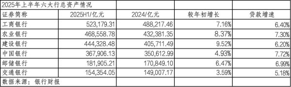 中金宸大 六大行中报答卷：营收超1.8万亿 归母净利润“三增三降”